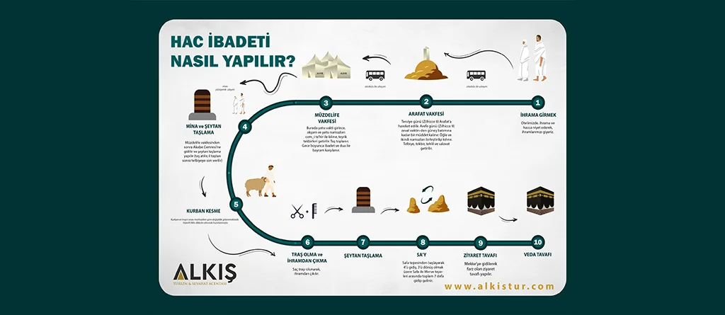 HAC nasıl yapılır