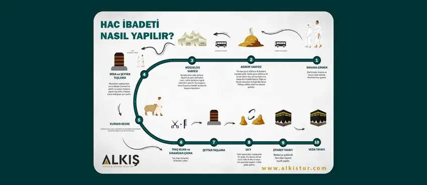HAC nasıl yapılır